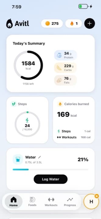 Avitl nutrition result